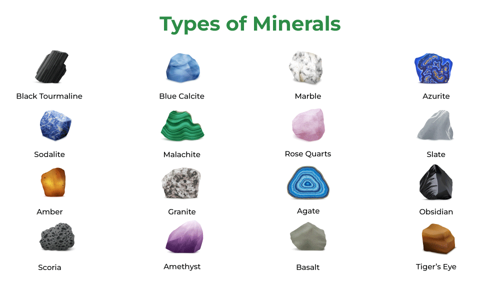 Minerals and Rocks Fundamentals